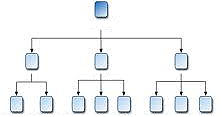 Sitemap